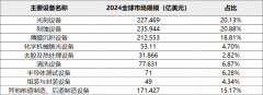 2025半导体设备公司瞻望：成熟产能设备需求全方