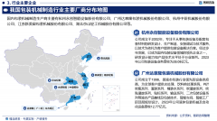 智研征询—2025年中国包拆机械制制行业成长示状