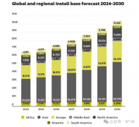 <b>2024年数码印花财产-全球拆机量</b>